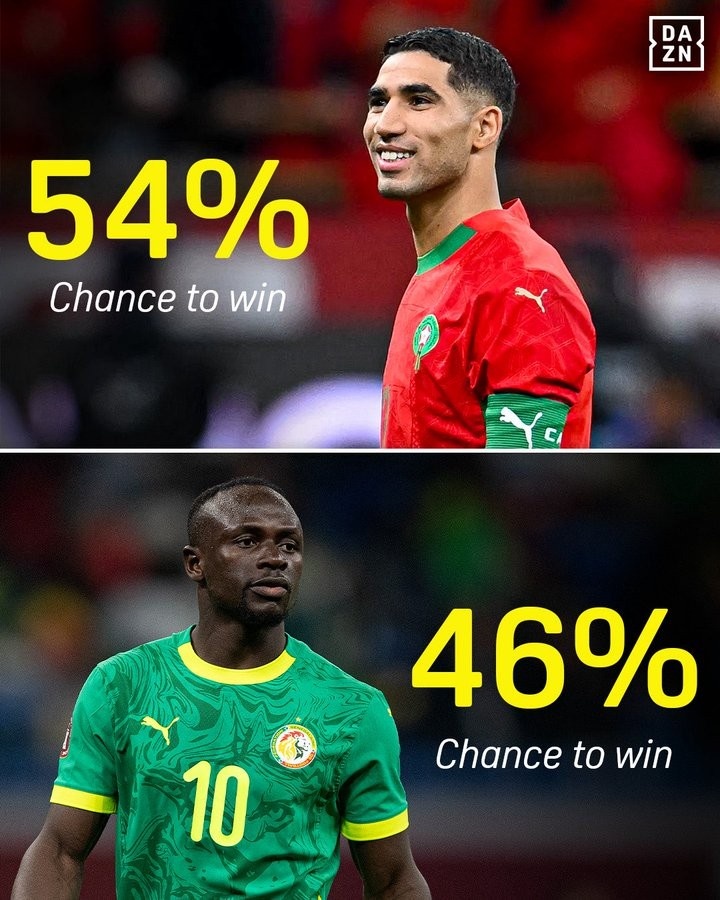 kaiyun体育app-DAZN：赔率显示摩洛哥夺非洲杯的概率为54%，塞内加尔46%